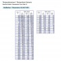 vdo-jahutusvedeliku-temperatuuriandur-200C-M10x1,5--323-801-003-001D (2)